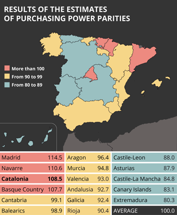 Resultat de les estimacions de paritats de poder adquisitiu